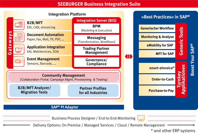 Business-Integration-Suite
