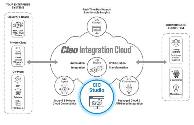 Business-Integration-Suite